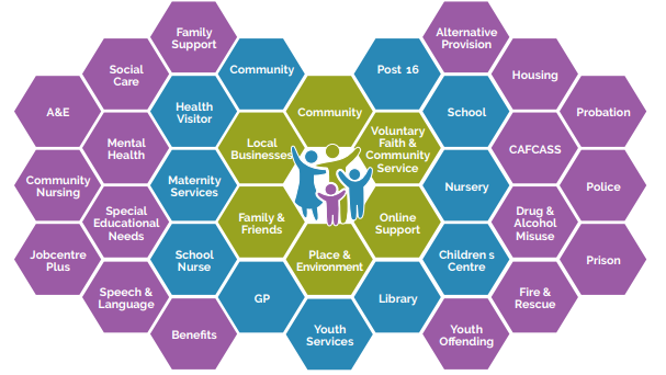 Overview Of Prevention And Early Help Bradford Families And Young Persons