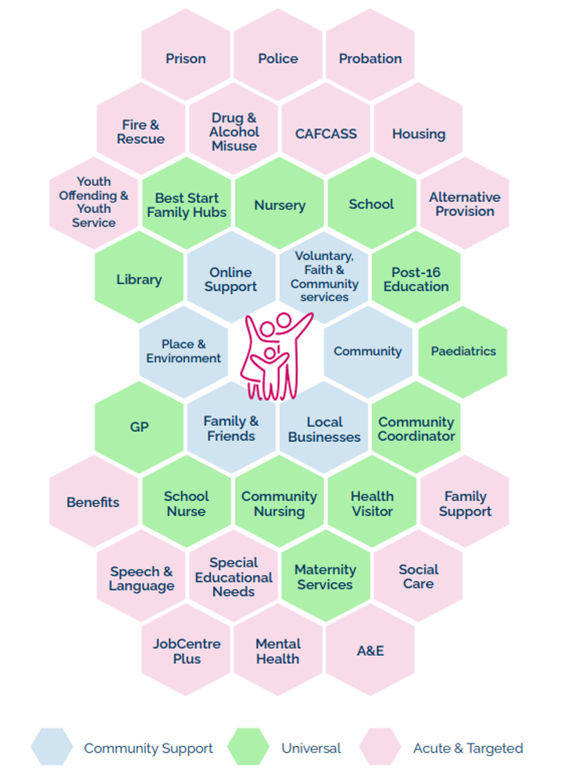 Prevention and early help system diagram