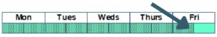 Image showing one half-day per week missed